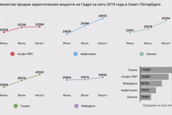 Дарк нет вход