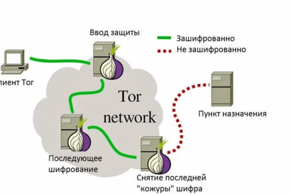 Кракен сайт вход kraken torion