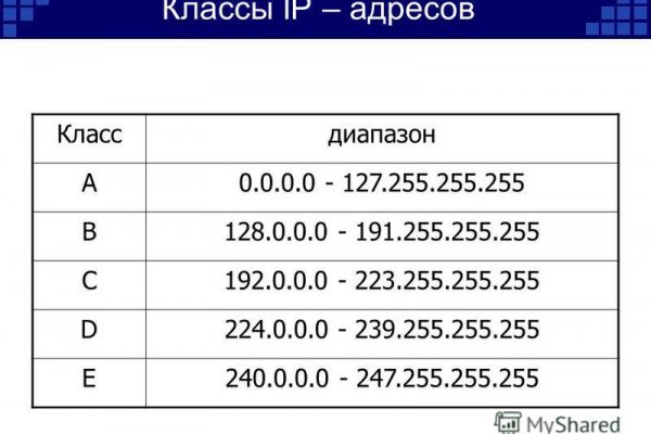 Ссылка на гидру зеркало